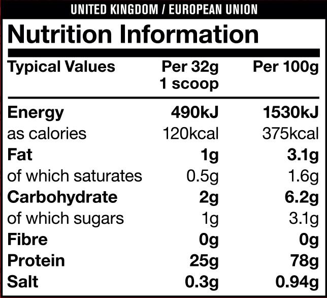 Mutant Iso Surge 1.6 lbs - Old Label