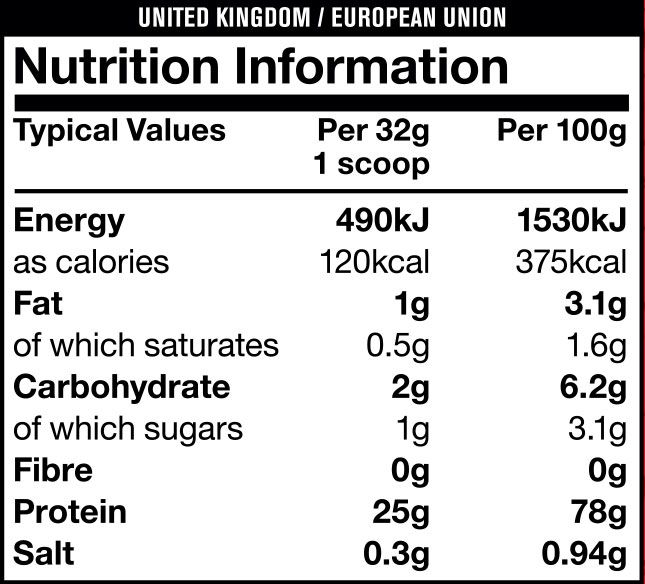 Mutant Iso Surge 1.6 lbs