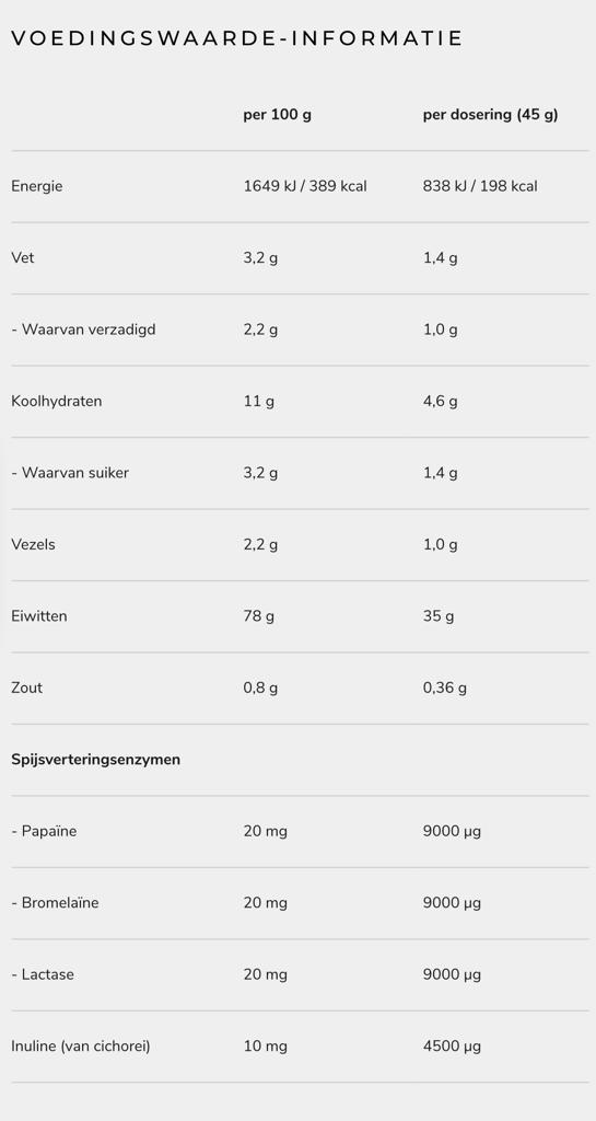 DY Nutrition - Whey Tempro (2270 gr)