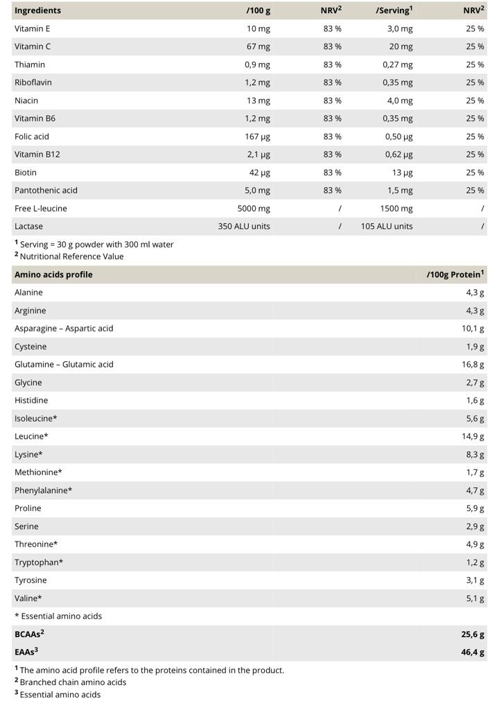 Anabolic Protein Selection (900g)