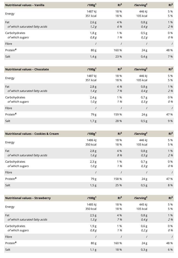 Anabolic Protein Selection (900g)
