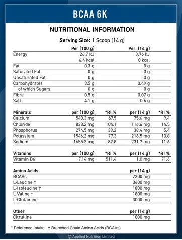 Applied BCAA Hydrate 1400gr