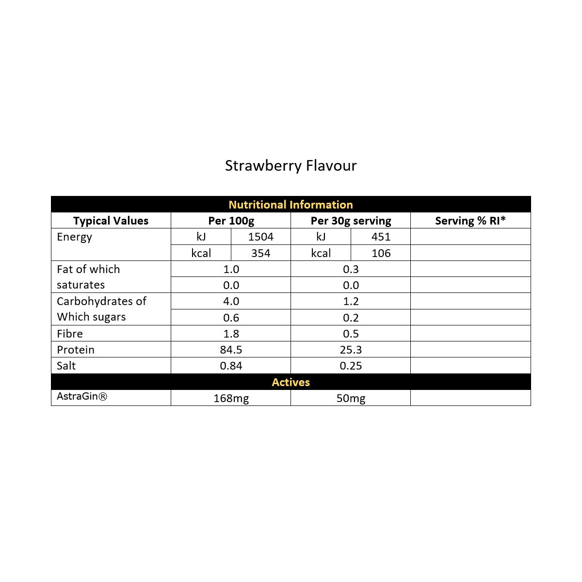 CNP Isolate (1.6kg)