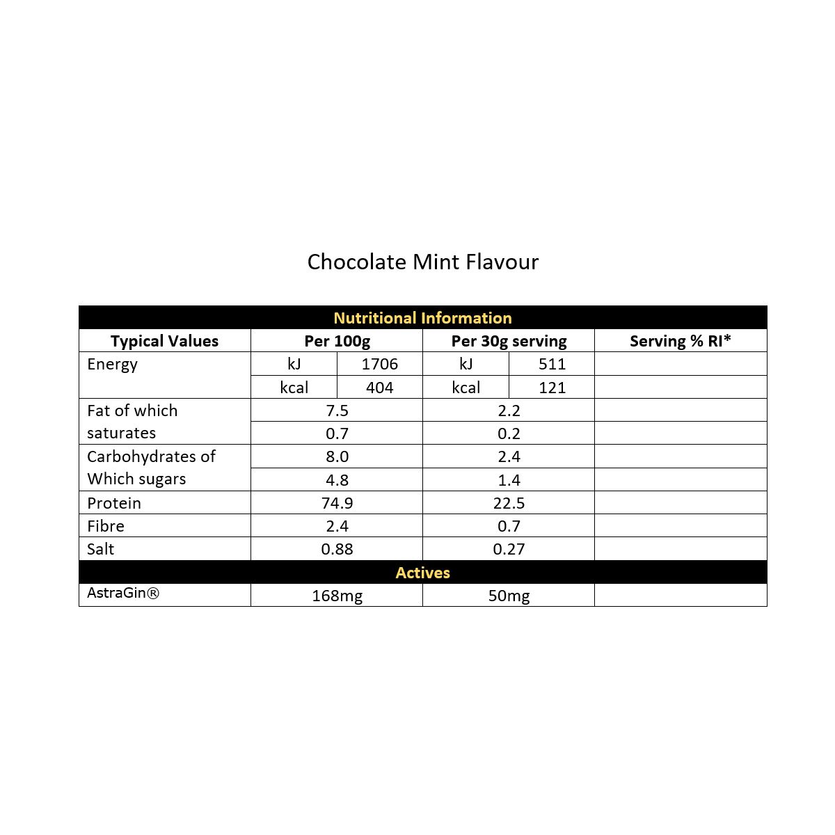 CNP Whey (2kg)