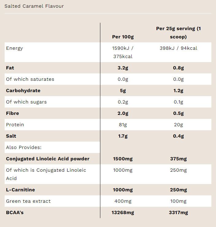 PhD Diet Plant Protein (1kg)