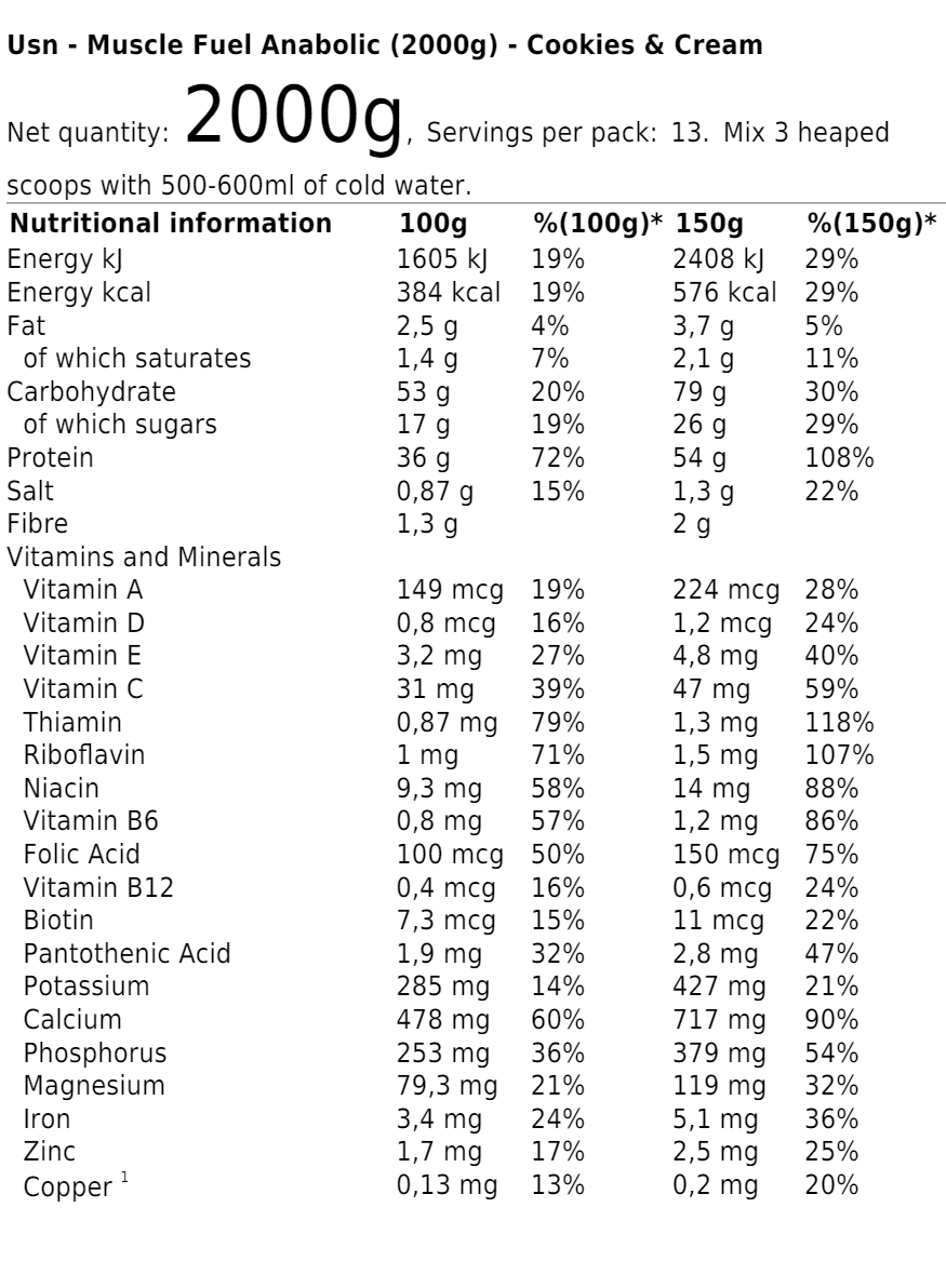 Muscle Fuel Anabolic (2000g)
