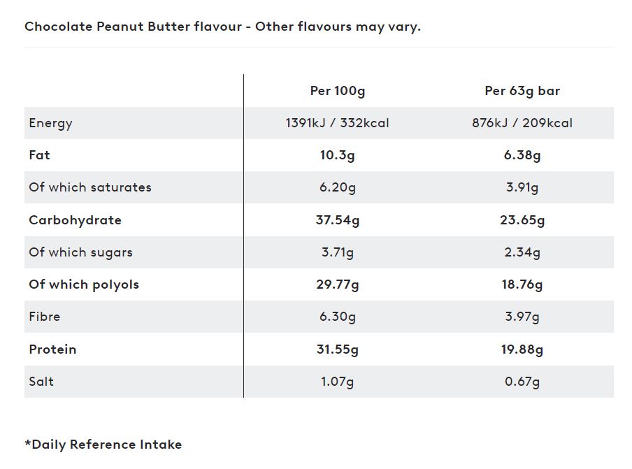 PHD Diet Whey Bar (12 x 63g)