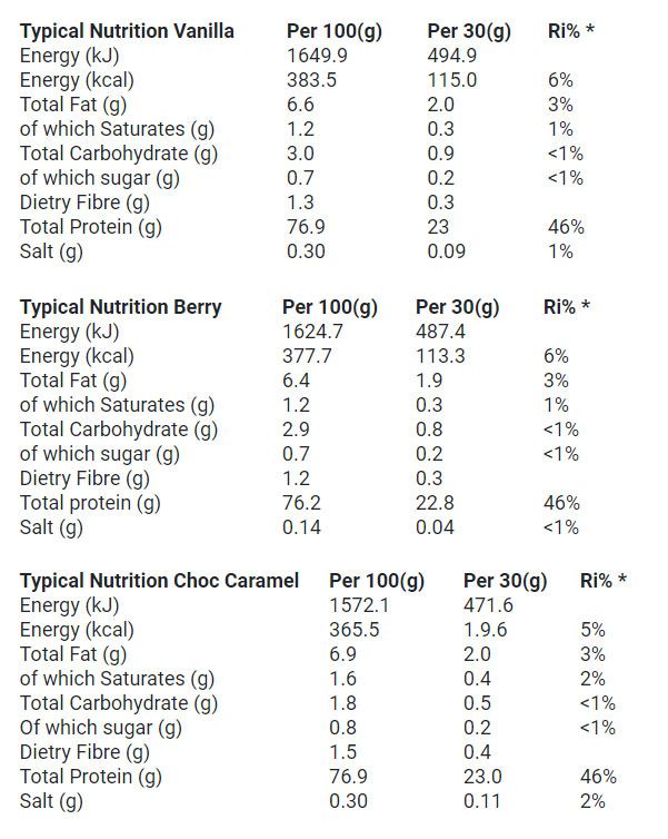 Muscle Moose Plant Protein (900 gr)