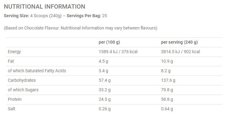 Critical Mass Original - 6kg