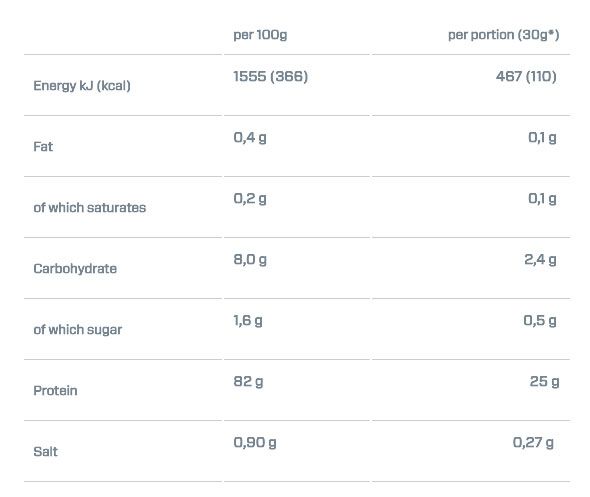 Dymatize ISO 100 - 2lbs