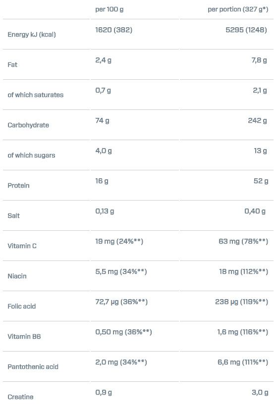 Dymatize Super Mass Gainer 2.9kg