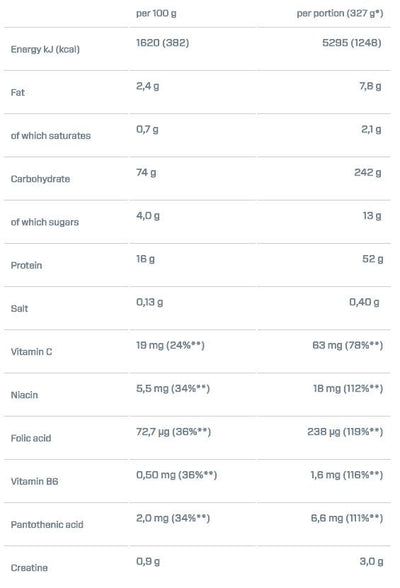 Dymatize super mass gainer 5.2kg