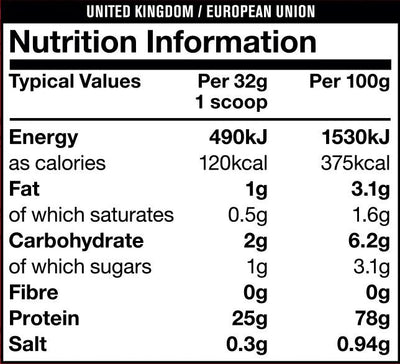 Mutant Iso Surge 1.6 lbs - Old Label