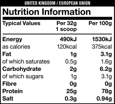 Mutant Iso Surge 1.6 lbs