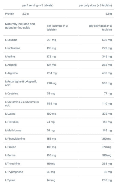 Dymatize Super Protein Amino - 345 tabs