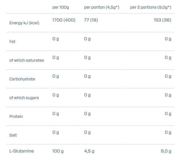 Dymatize Glutamine - 400gr - unflavored