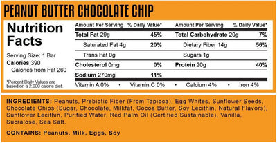 Knock The Carb Out Bar