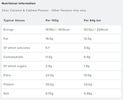PHD Smart Bars Plant - 12x64gr