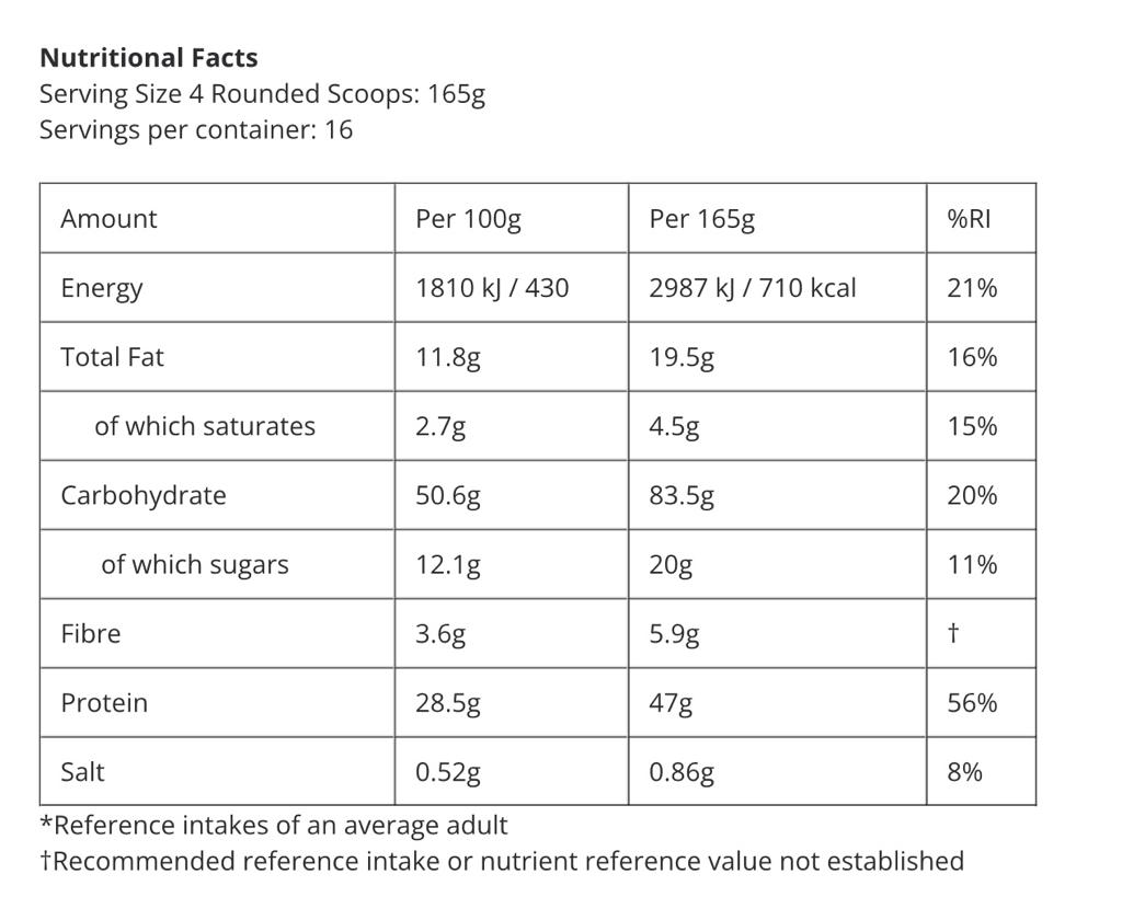 BSN - True Mass 2640 gr