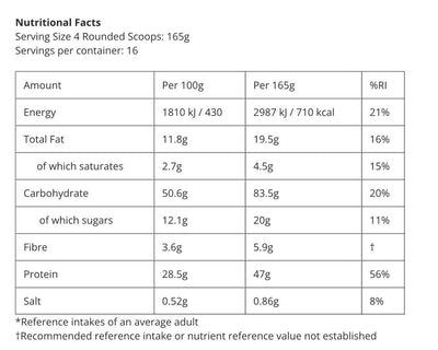 BSN - True Mass 2640 gr