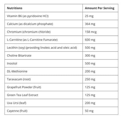 Super Cuts 3 fatburner