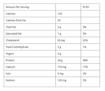 Nitrotech Performance Whey Gold 5lbs