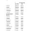 PhD - All Day Eaa (300 gr)