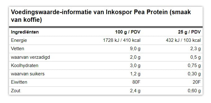 Pea Protein (350g)