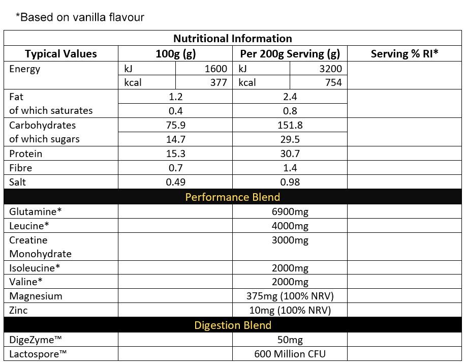 CNP Mass XL (4.8 kg)