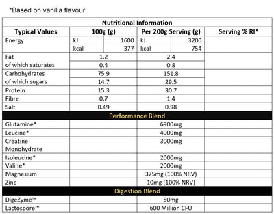 CNP Mass XL (4.8 kg)