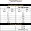 CNP Pro Peptide 2.27kg