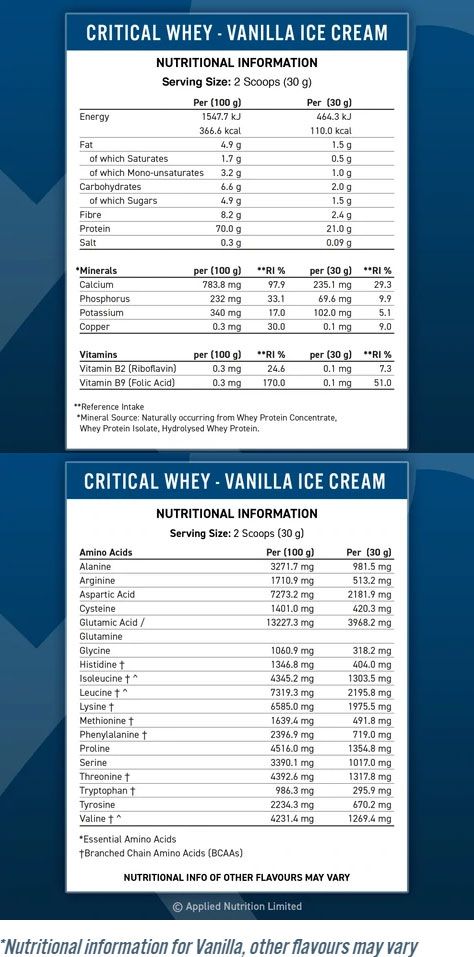 Applied Critical Whey - 900gr