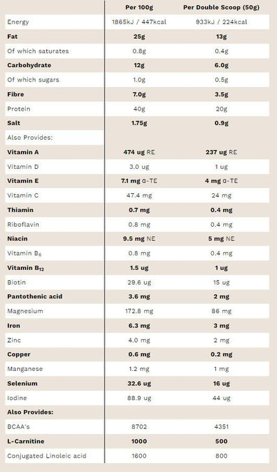 PhD Diet Whey Keto (660g)
