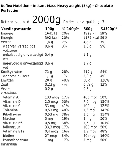 Instant Mass Heavyweight (2kg)