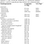 Diet Support (150)
