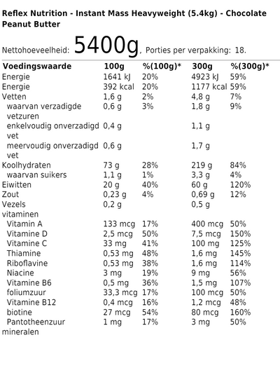 Instant Mass Heavyweight (5.4kg)