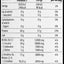 Dorian Yates Nutrition HIT BCAA 10:1:1