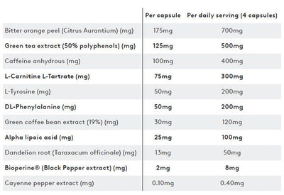 PHD Lean Degree - 100 caps