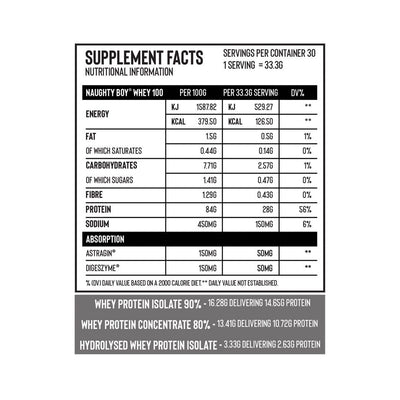 Naughty Boy - Whey 100 - 1000gr