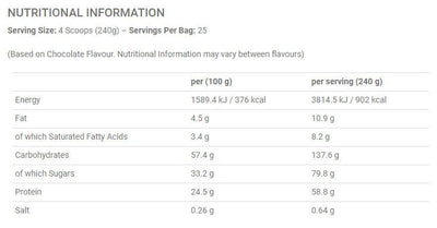Critical Mass Original - 6kg