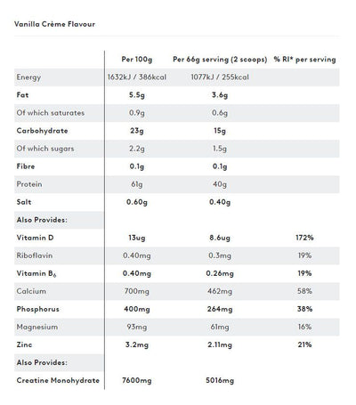 PhD - Synergy All-In-One - 2kg